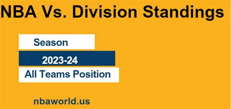 nba nfc standing|NBA division standings 2023.